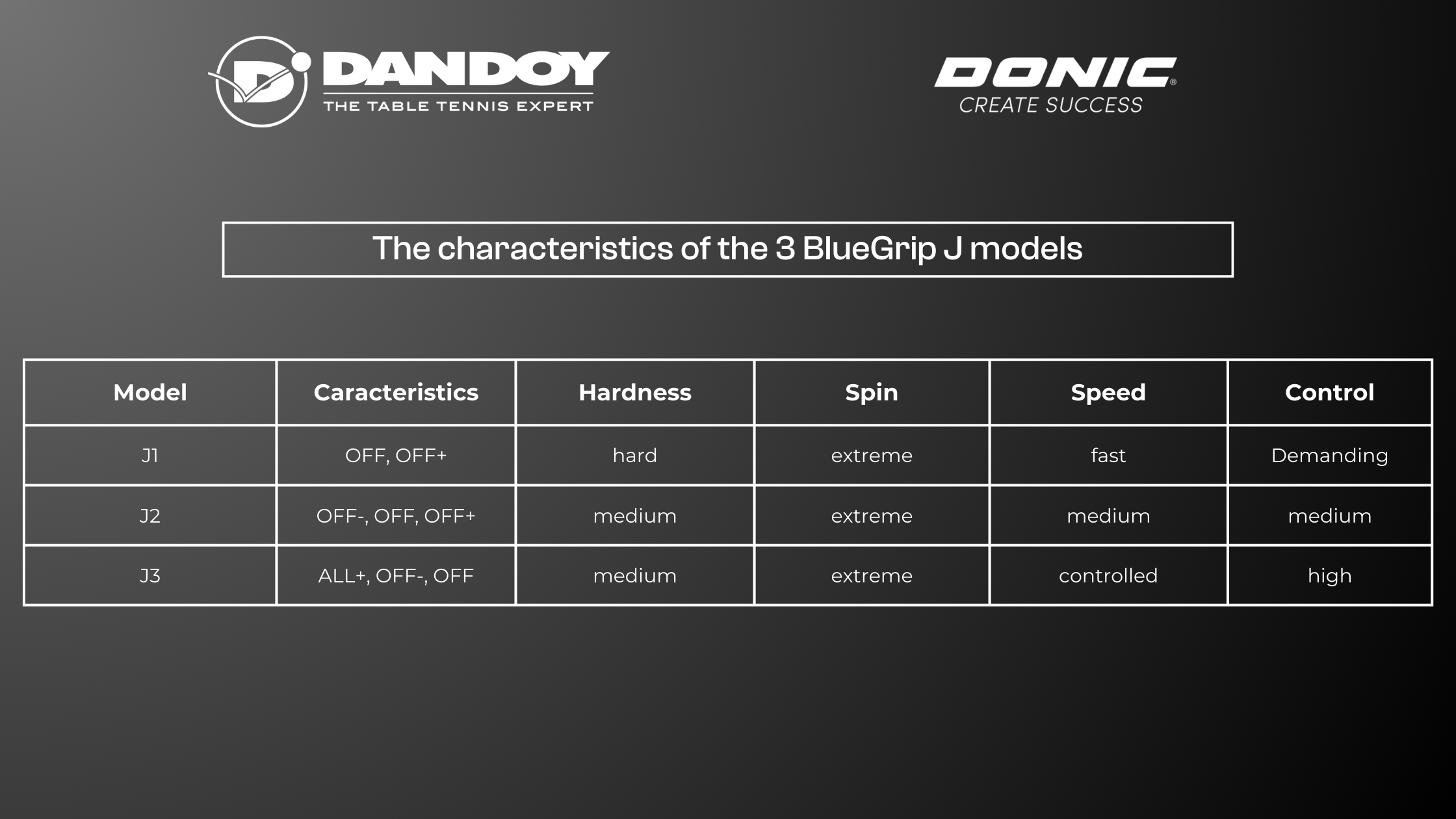 characteristics BlueGrip J